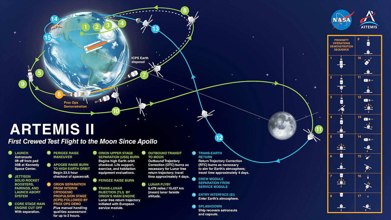 🚀 «Артемида-2»: американцы стартуют к Луне 1 апреля! 🌙
