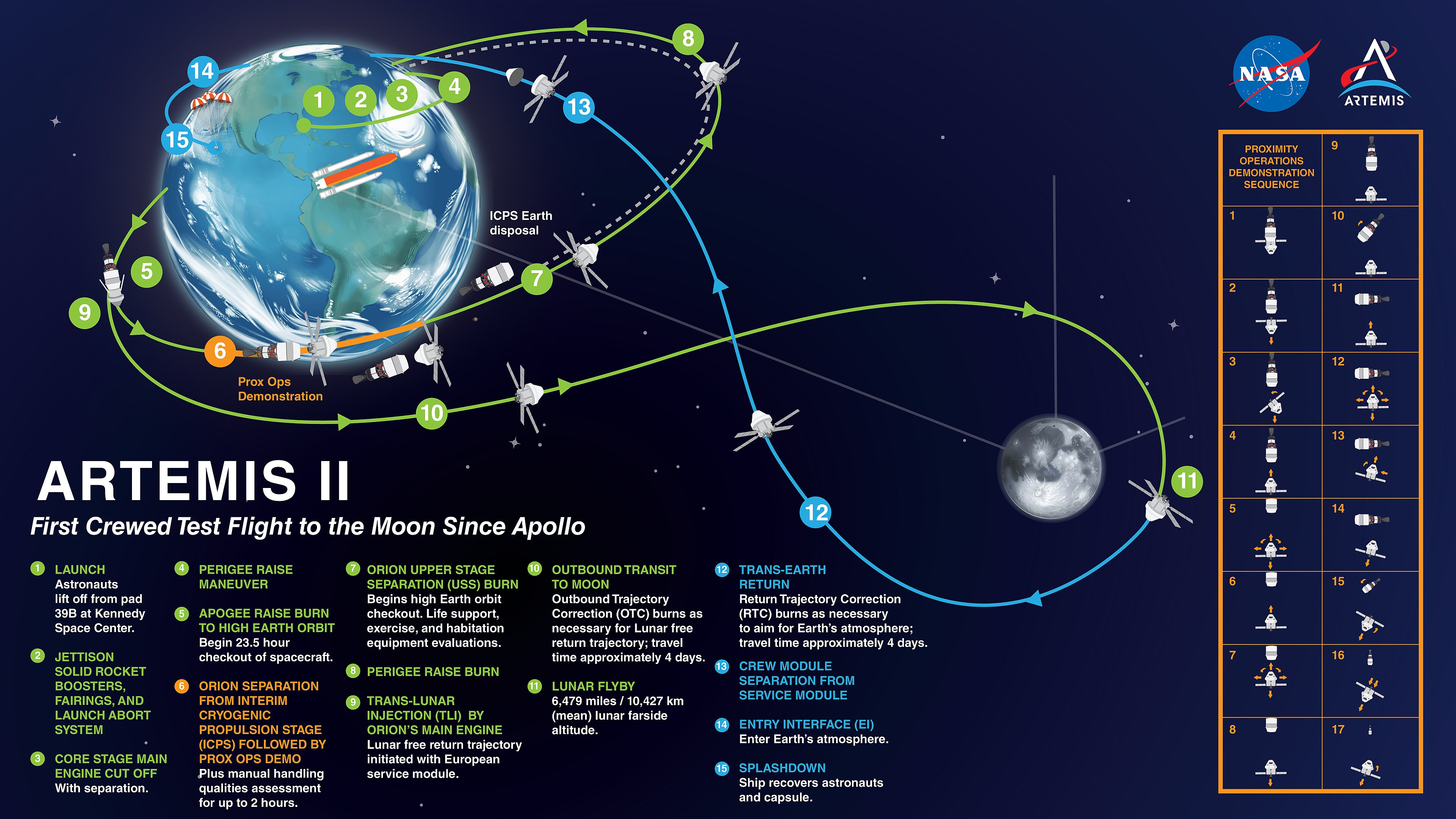 🚀 «Артемида-2»: американцы стартуют к Луне 1 апреля! 🌙